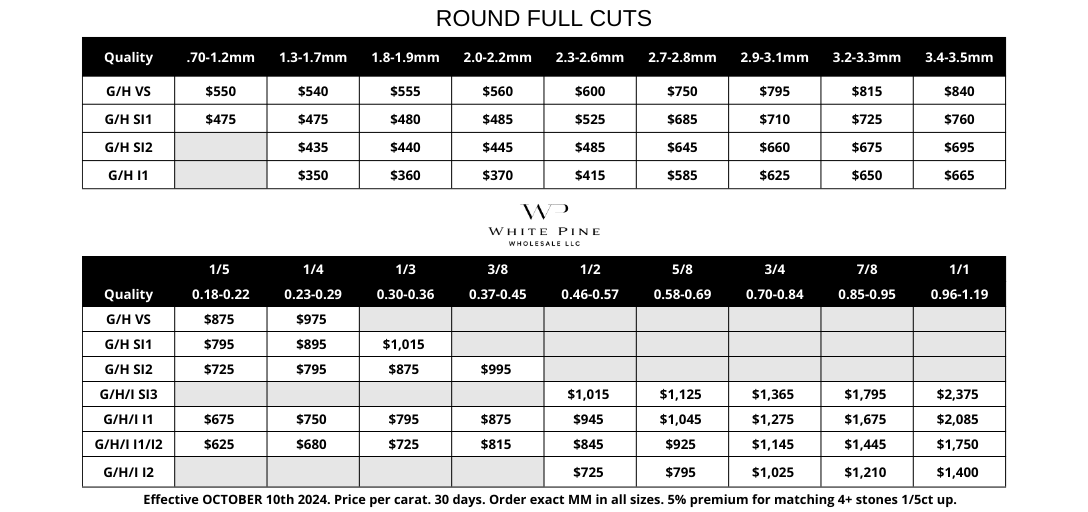 Melee Price Card